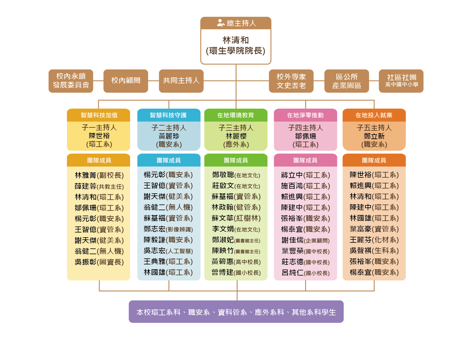 範例圖片二